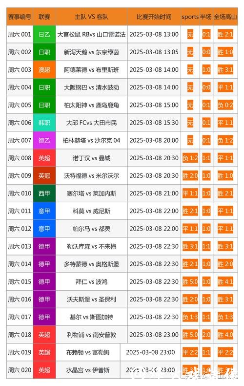 世界杯比分入口更新速度超快网站