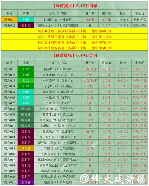 世界杯外围平台推荐:最佳下注选择 世界杯外围平台推荐:最佳下注选择