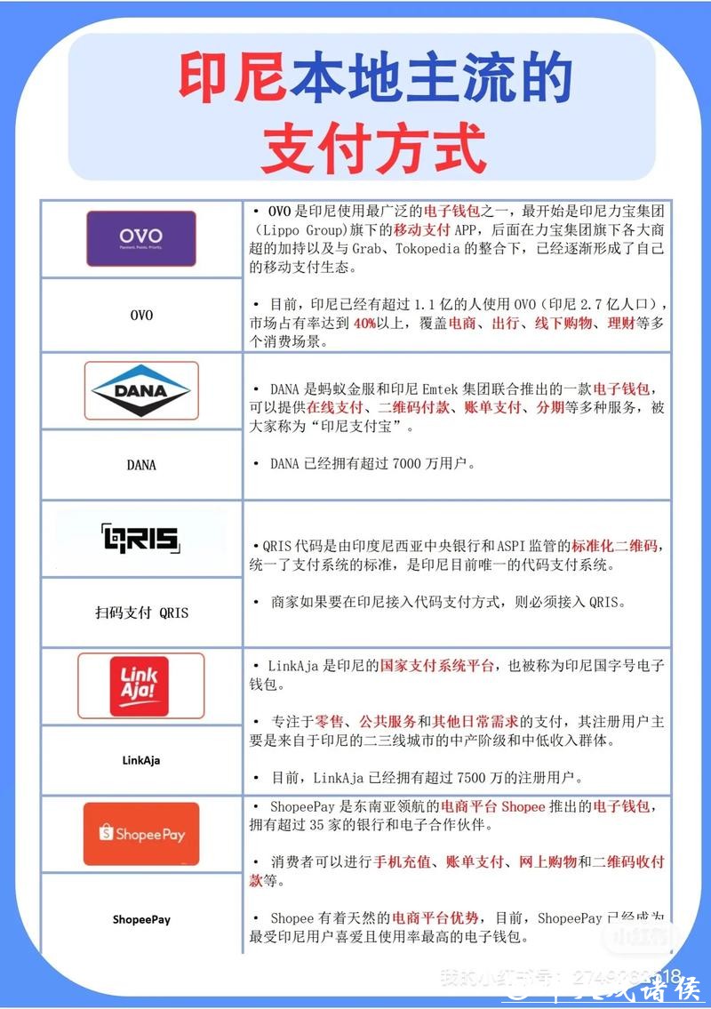 世界杯外围平台支持的支付方式大全